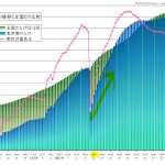 東京都　総務局統計部 東京都の統計 人口の動き（平成２０年中）　参考表４