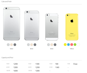 iPhone6 Pricing